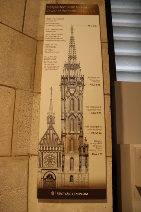 Image of a map placed on the wall of Matthias tower showing each level 